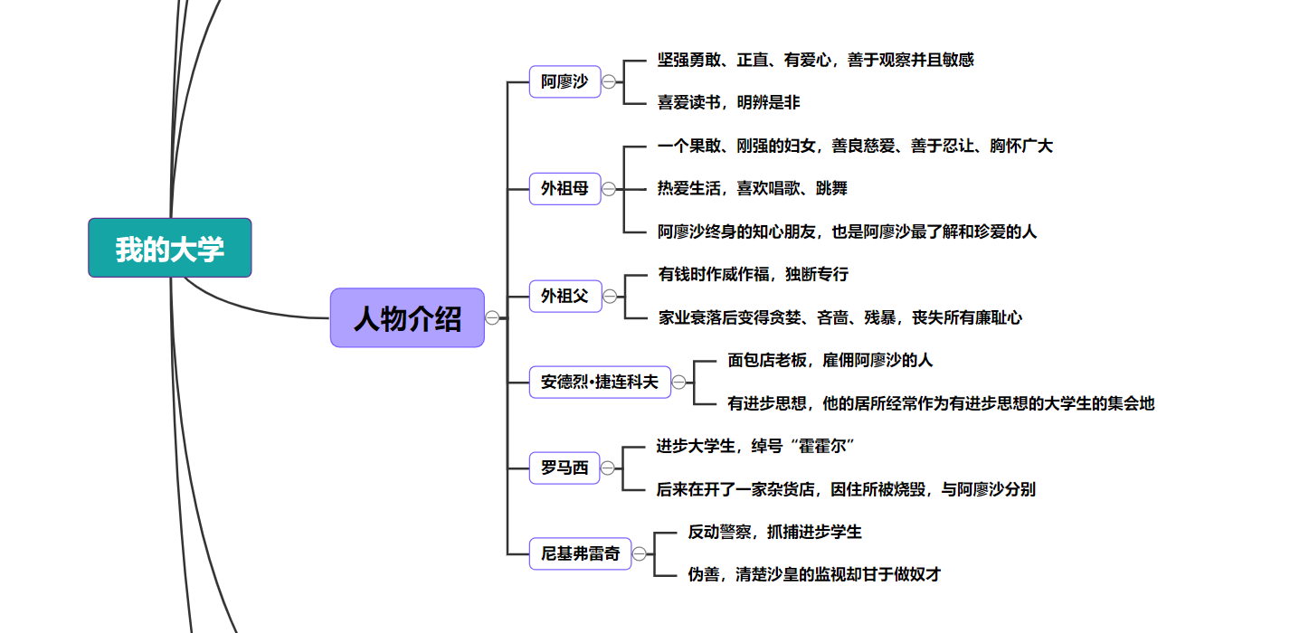 我的大学思维导图高尔基自传三部曲读书笔记整理