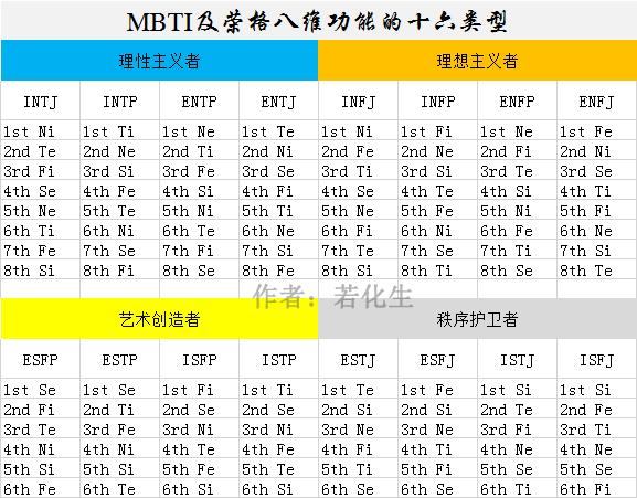 在网上做了各种16型人格测试但是结果都不太一样我究竟是什么类型的