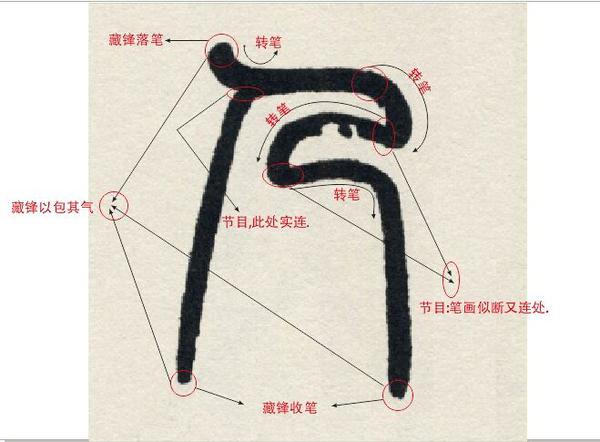 本指树木支干交接处的坚硬而纹理纠结不顺部分,此指笔画似断又连处