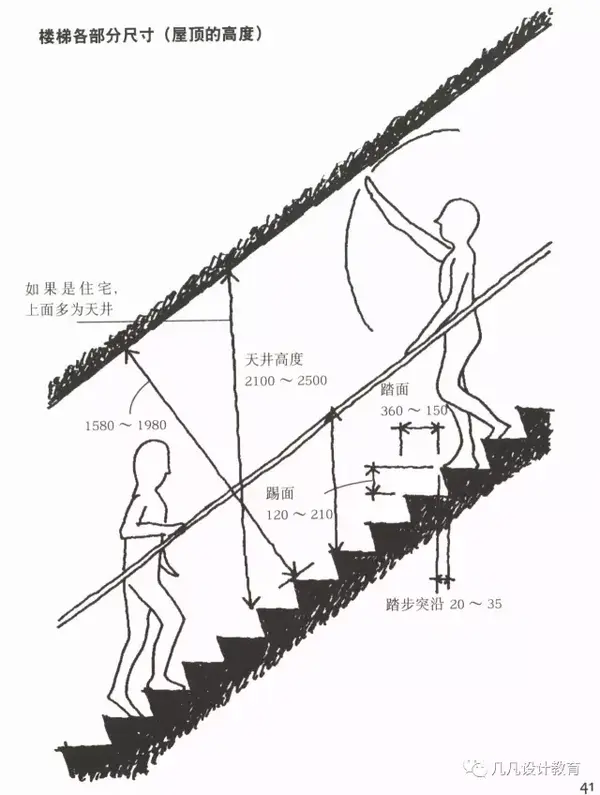 楼梯设计八大法则03楼梯的基础知识汇总至关重要