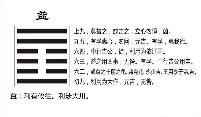 易经六十四卦之风雷益(益卦)