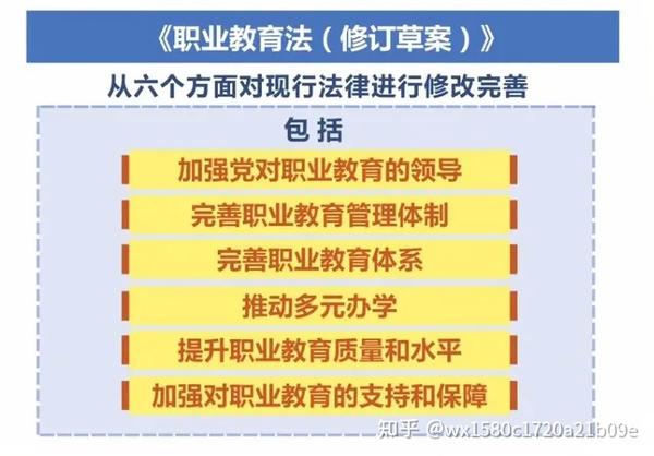 重磅我国拟立法规定职业教育与普通教育同等重要