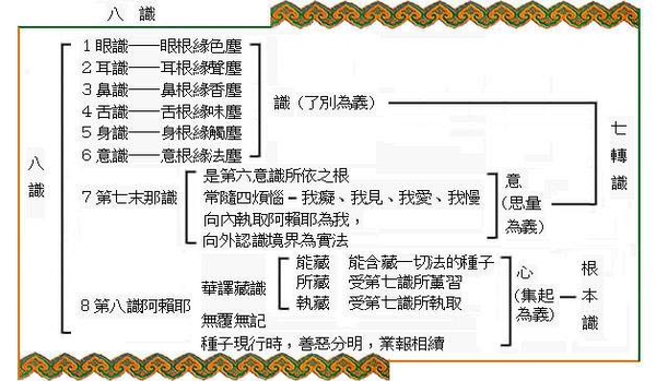 大乘百法明门论(1)