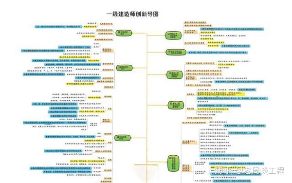 一建《建筑》思维导图
