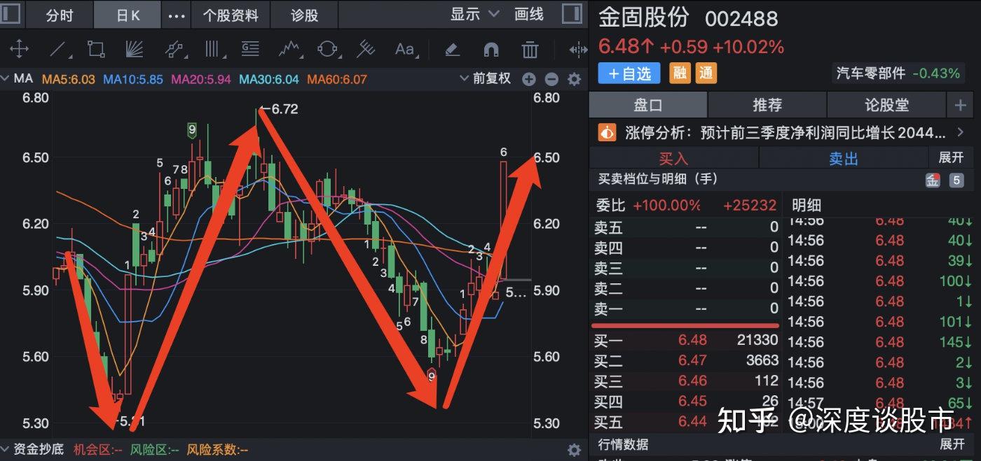 数字货币金固股份优博讯天源迪科神州信息个股分析