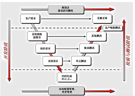 2021软件测试基本知识软件测试分类软件测试模型测试用例