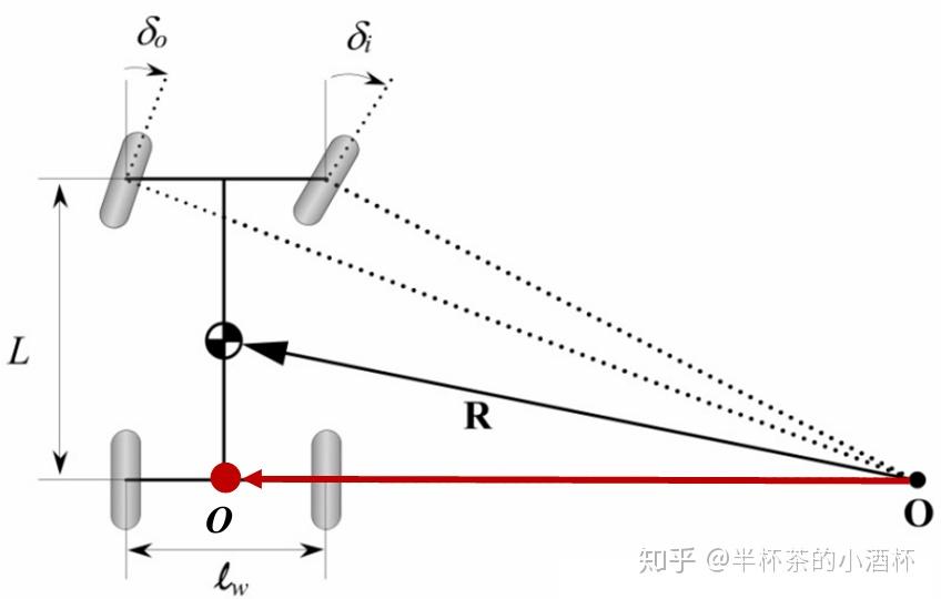 阿克曼转向几何(ackerman turning geometry)是一种为了解决交通工具