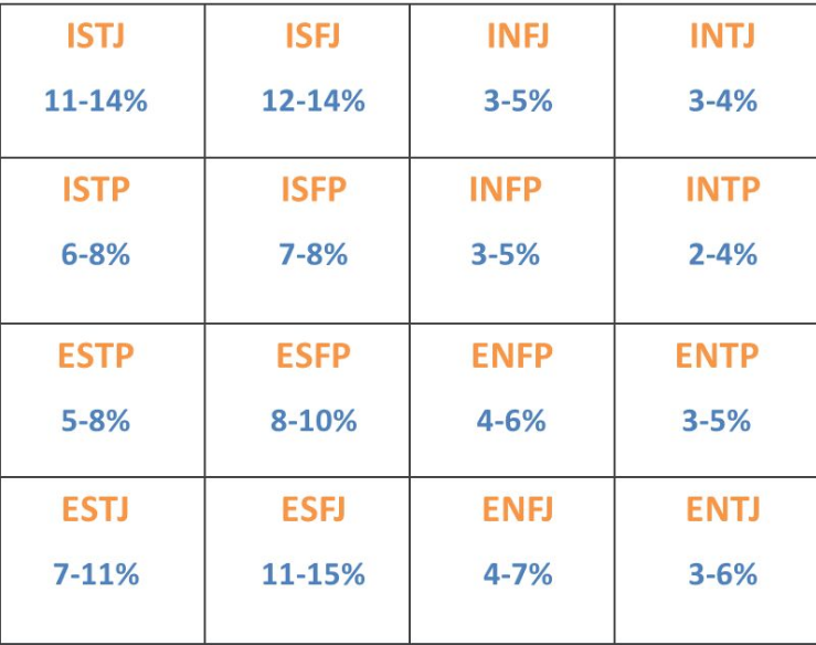 estp和esfpestp和esfp的区别有哪些很多人无法区分这两种人格读完这篇