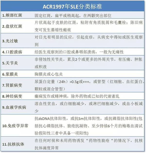 红斑狼疮是一种怎样的疾病应当如何治疗