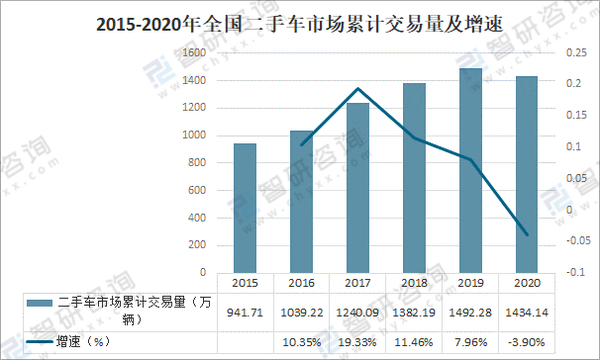 2020年中国机动车产销量,机动车保有量,机动车污染物排放量及机动车