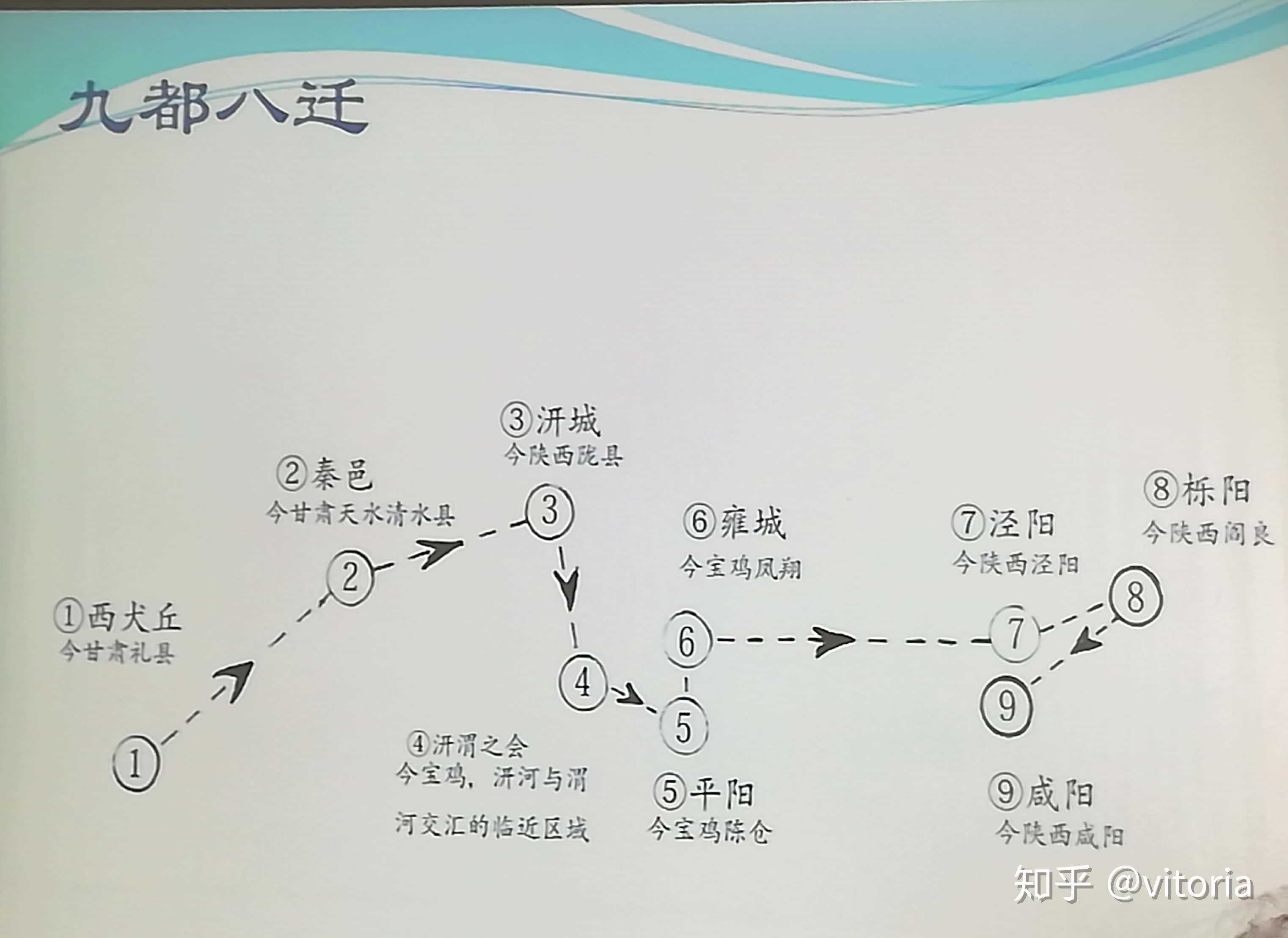 强悍的基因似乎烙入了秦人的基因中,几经迁徙,嬴姓中的一支,造父,为周