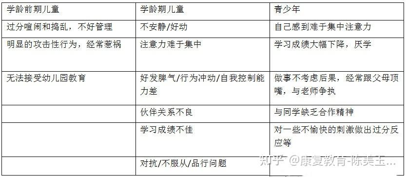 儿童多动症adhd的诊断及干预儿科专家讲课笔记分享