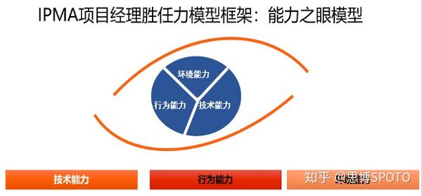 pmp认证项目经理素质能力模型与职业发展规划