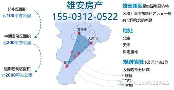 雄安新区房价最新消息外地人限购条件白沟房产