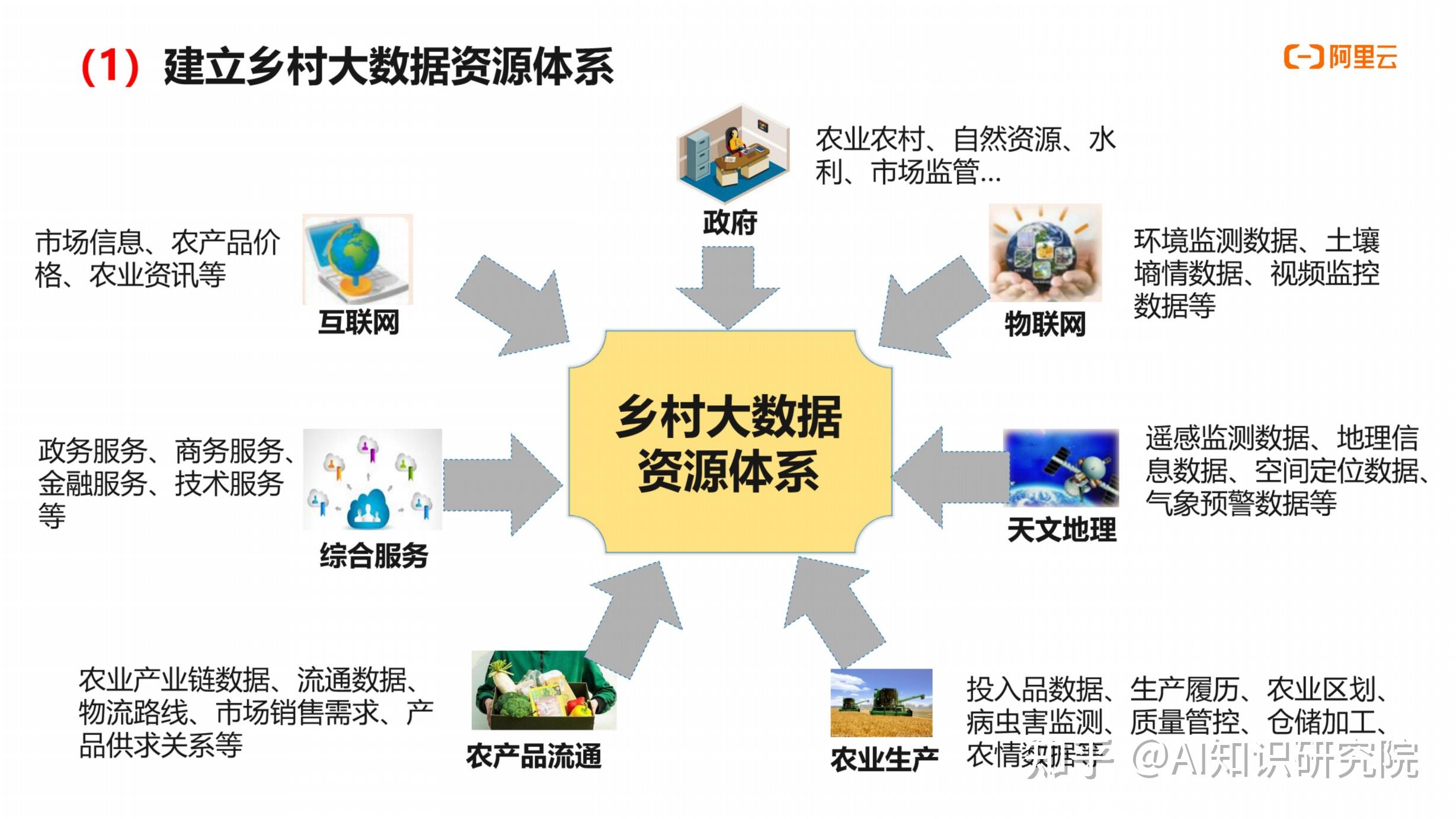 阿里数字乡村解决方案