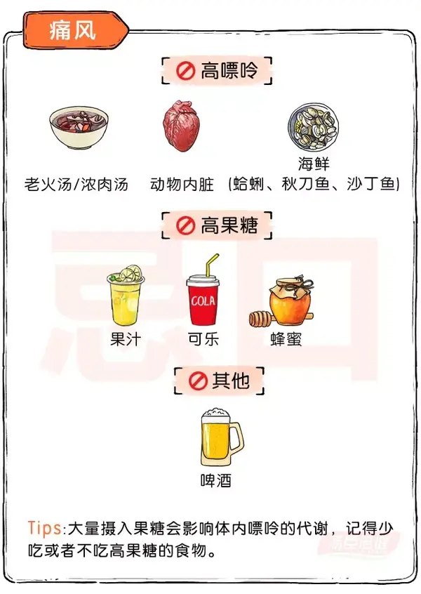 实用!生病吃药忌口大全一图读懂,医生都收藏了