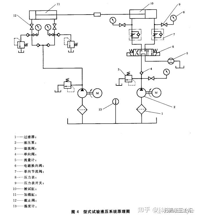 设计液压缸有哪些步骤