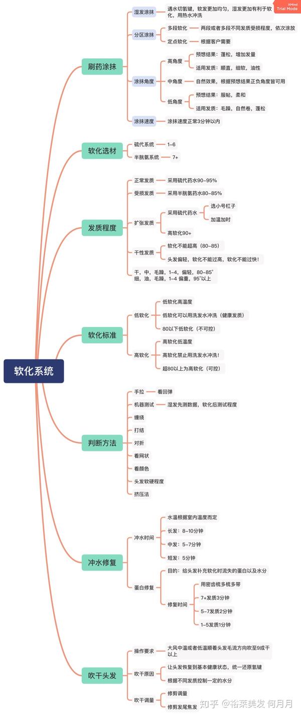 美发笔记 头发软化