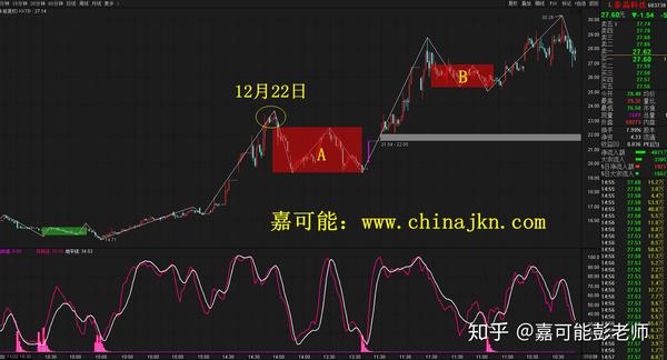 嘉可能股票:泰晶科技(603738)缠论复盘分解 轻松获利40%
