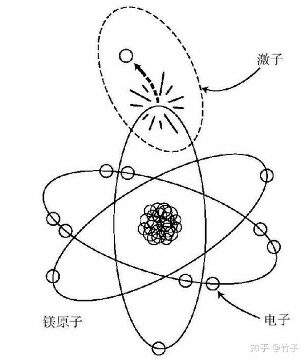 神秘的量子生命(三):光合作用中的量子节拍