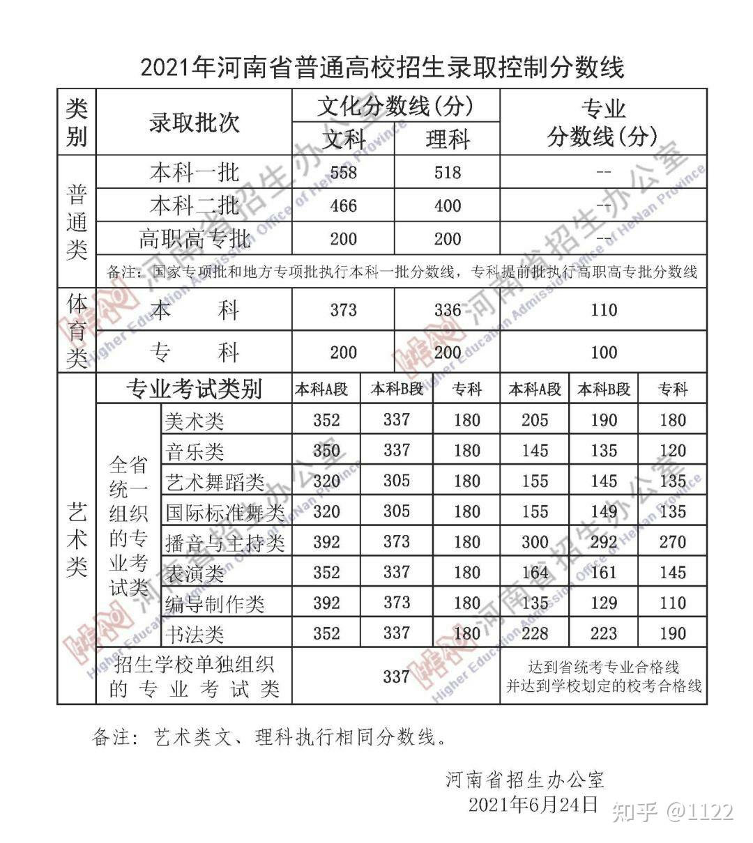 如何评价马嘉祺因为没有达到文化课分数线,而为高考成绩道歉?