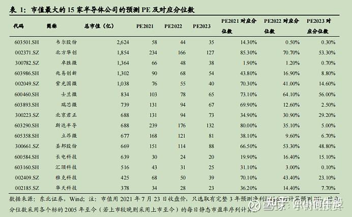 2021年下半年股市走势如何