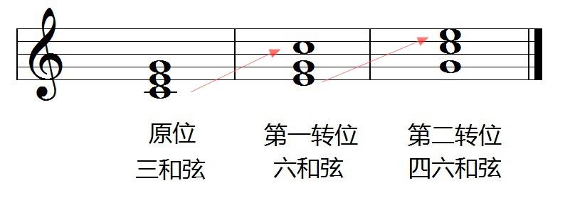 初中音乐教案模板_初中数学八年级下册 教案表格模板_初中文言文教案模板