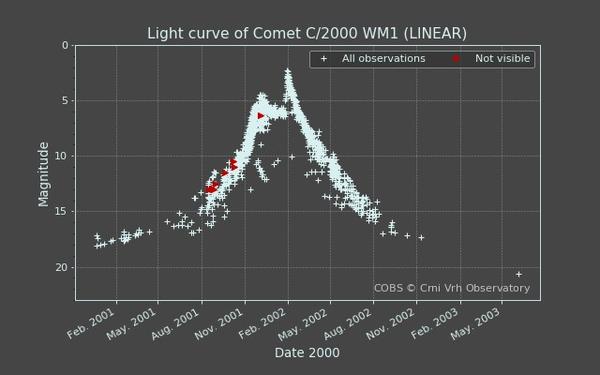 c/2020 f3彗星:北半球20年的大彗星梦