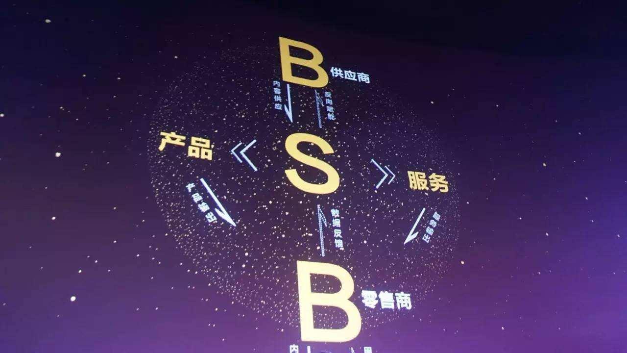 企业怎样抢占商机