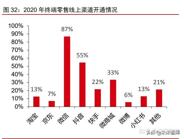 黄金珠宝行业专题研究中国黄金及钻石占据全球70以上份额