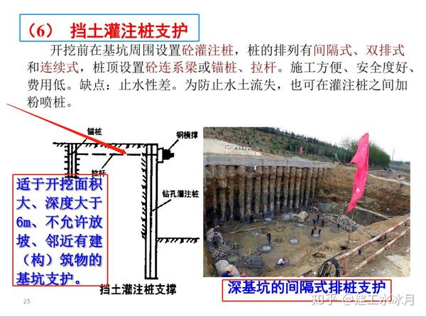 目录 深基坑的支护 水泥土墙支护 土钉墙支护 排桩墙支护 挡土灌注