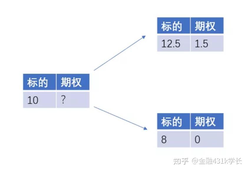 如何理解掌握布莱克斯科尔斯期权定价模型bs模型