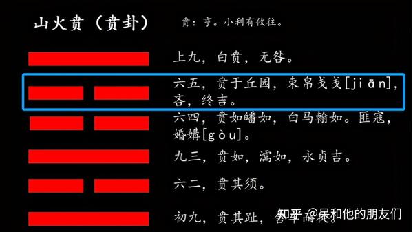 第22卦解读易经学会内外兼修山火贲贲卦