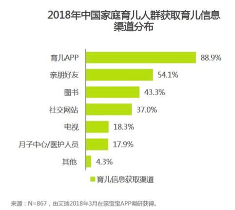 母婴类APP哪个最好用？请引荐