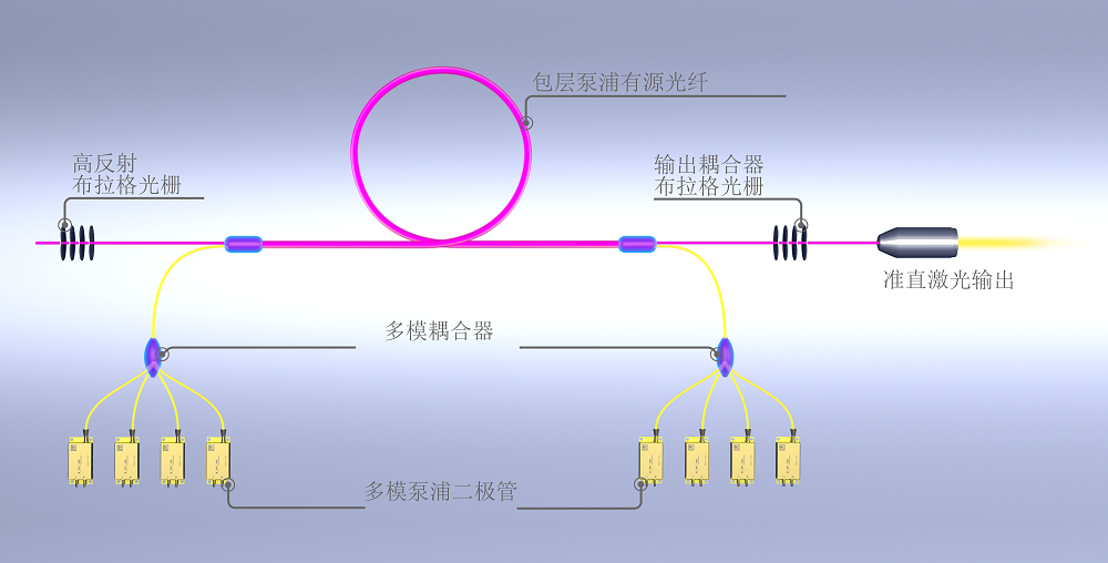 光纤激光器发展的前世今生【上】