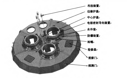 电石炉炉盖用什么耐火浇注料