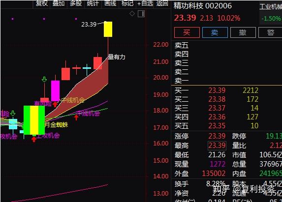 热门个股解读——精功科技(002006) 一,该股炒作的逻辑有哪些呢?