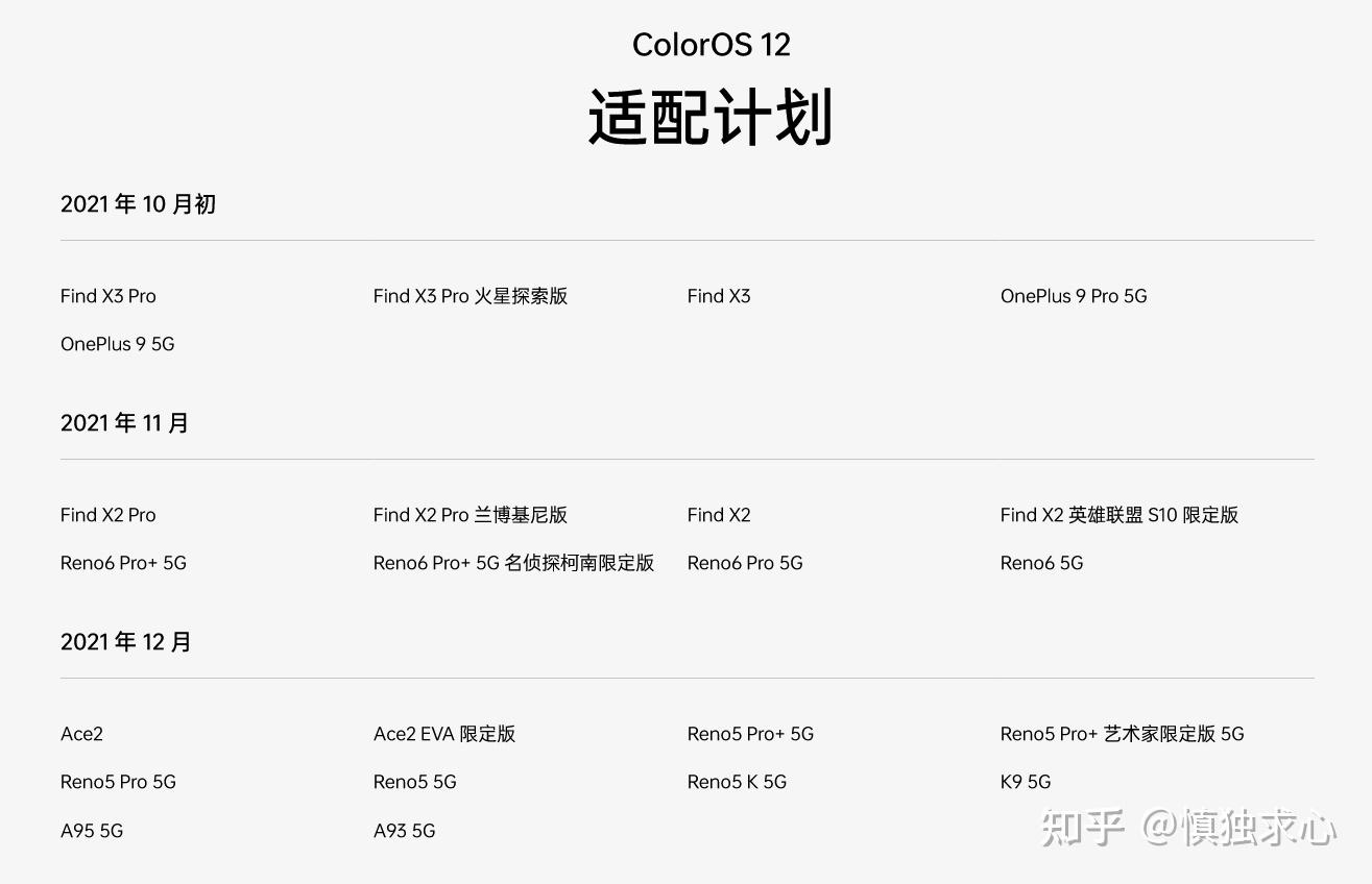 coloros12官方适配计划表有你的机吗