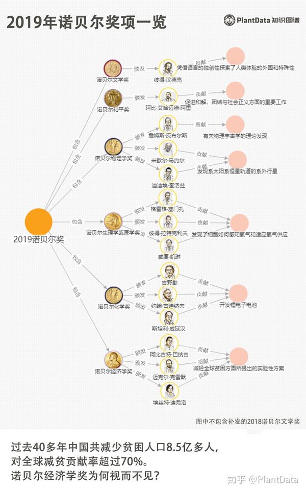 诺贝尔奖收割哪家强—拥有6块奖牌的居里夫人家族