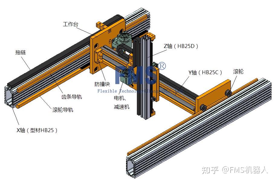 采用桁架机械手输送的柔性加工自动线,推动由桁架式机械手输