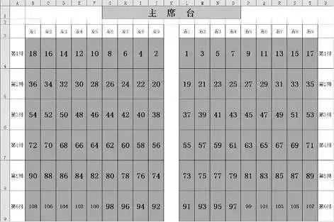 第二步:在"数字布局图"选项卡中,画出会场座位摆放图,体现有几排,每