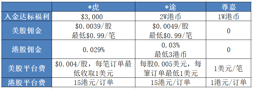 如何购买香港股票