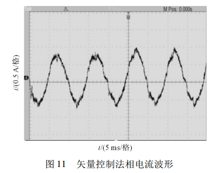 bldc是梯形波反电动势能用foc控制吗