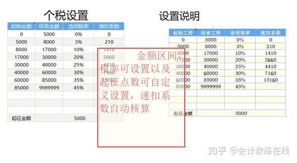 个税计算器