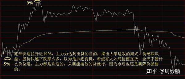 中国股市分时图战法遵守这些短线铁律你将超越90的老股民