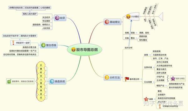 犹太人思维,炒股持续亏钱的人,多半是不懂"仓位管理"