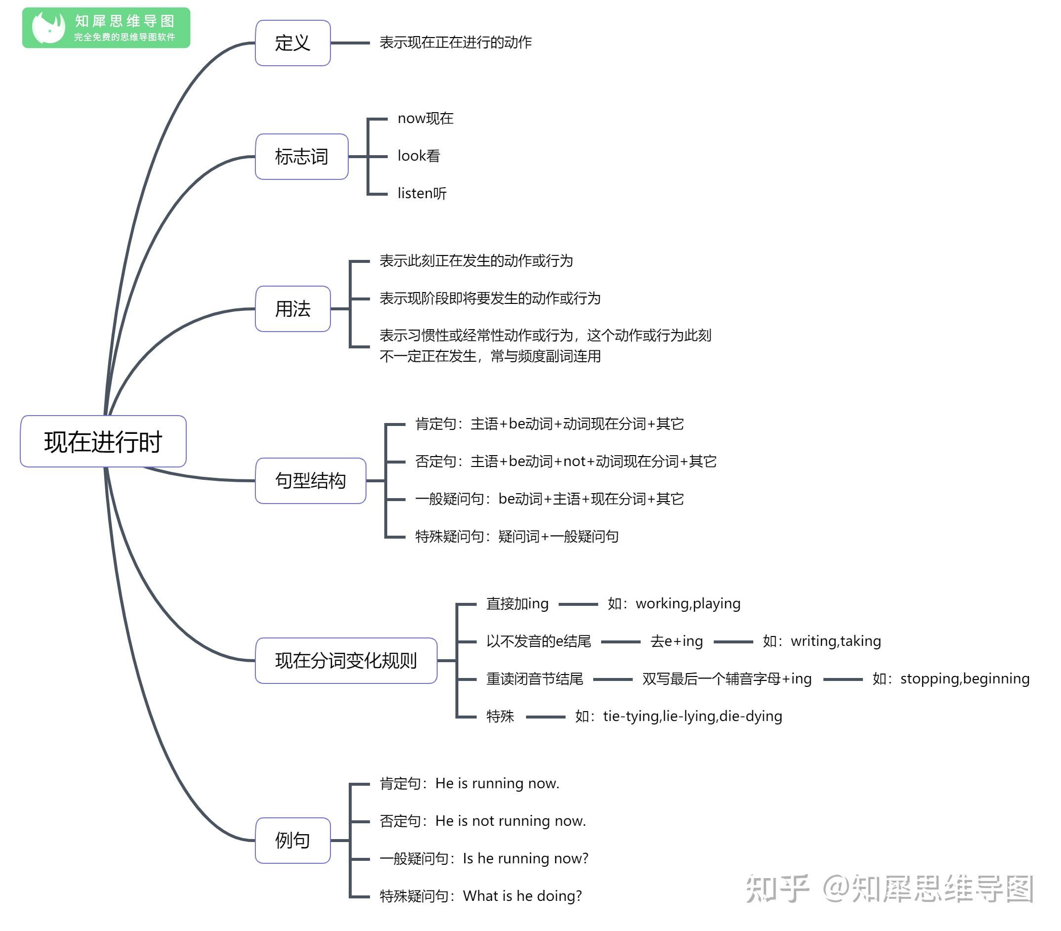 英语定语从句思维导图高中英语思维导图整理