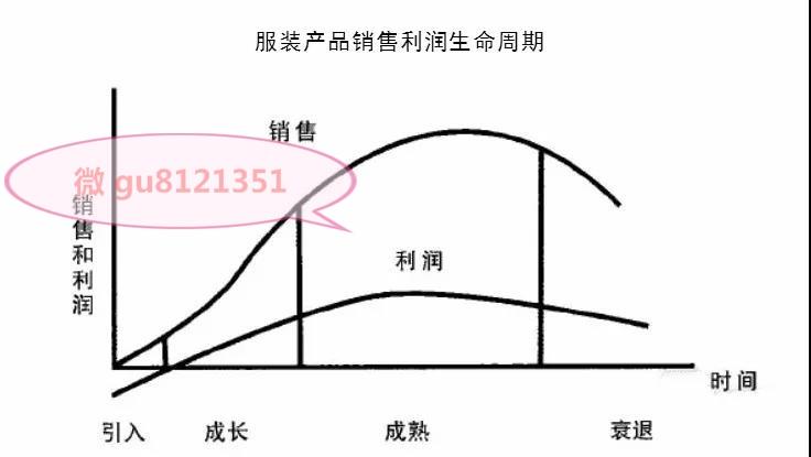 服装商品的生命周期和如何如何精准把握服顾客需求