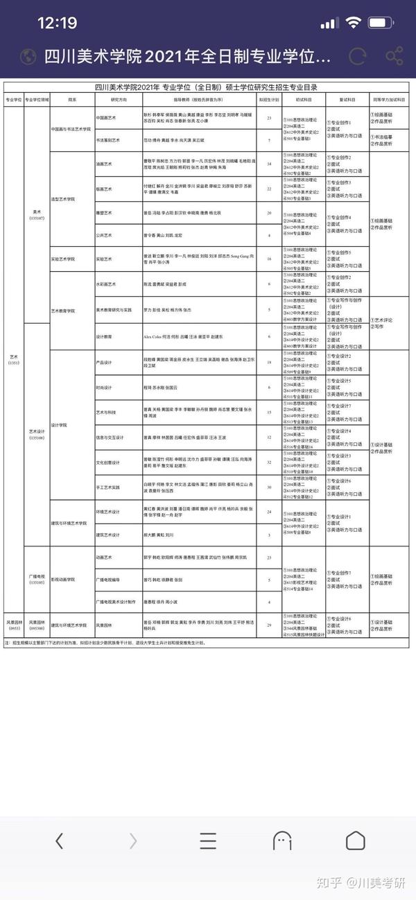 2021川美考研招生简章 四川美术学院考研