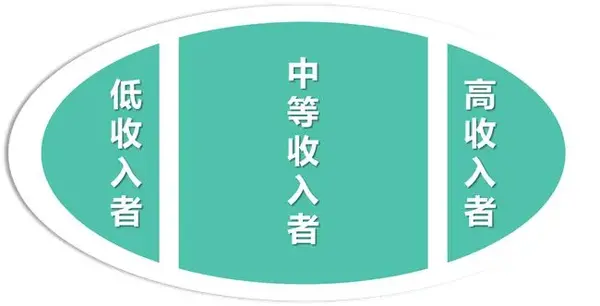 "第三次财富分配"时代:如何应对"合理调节高收入"?